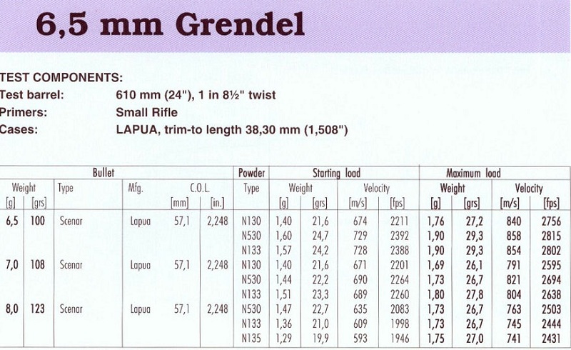 6,5 mm Grendel(1)